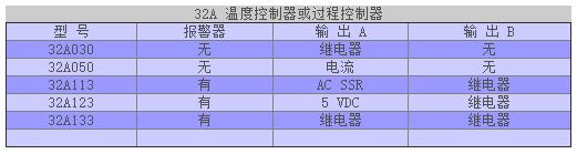 Dwyer 32A系列 溫度 過程控制儀2.jpg