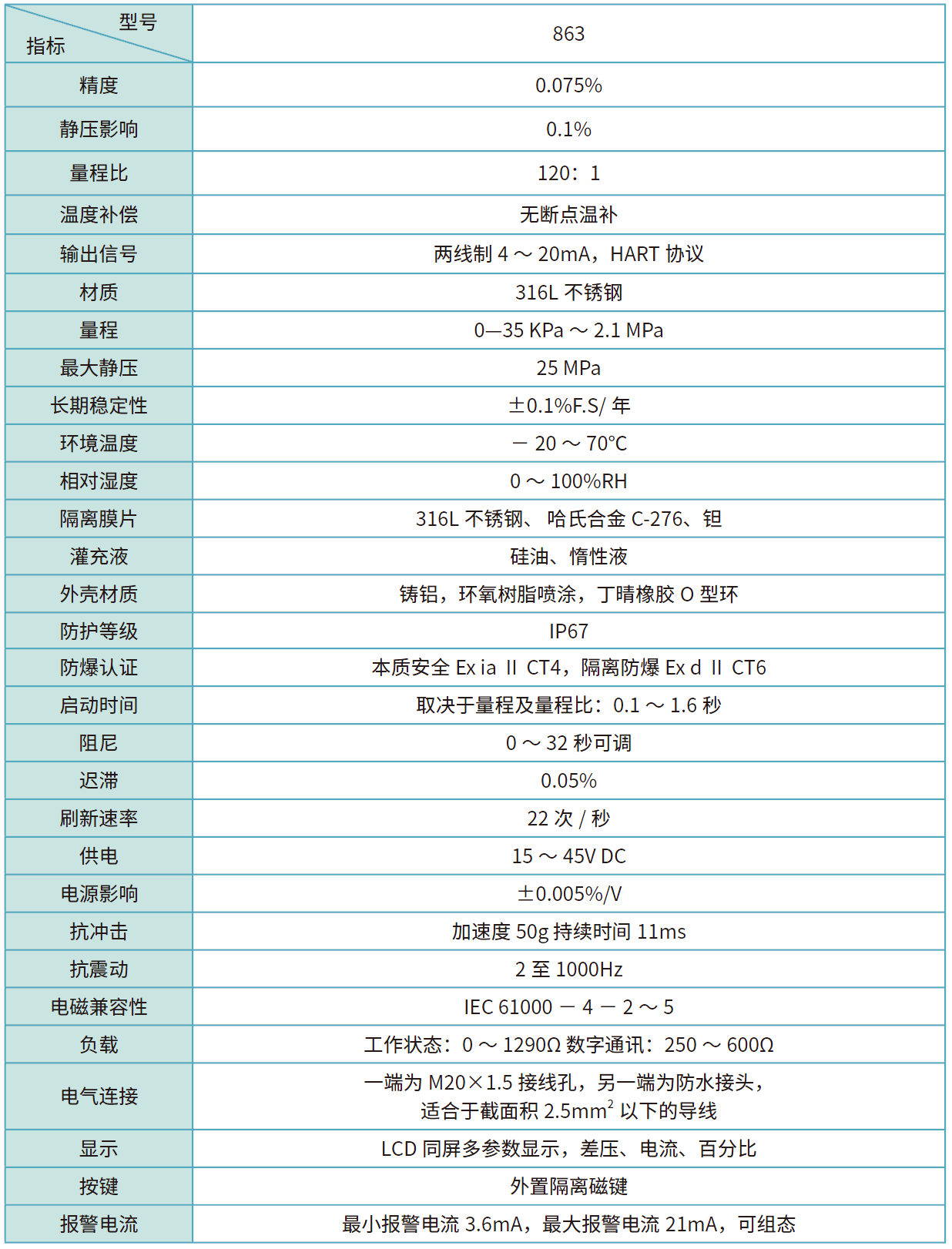 863性能指標.png 863性能指標.png